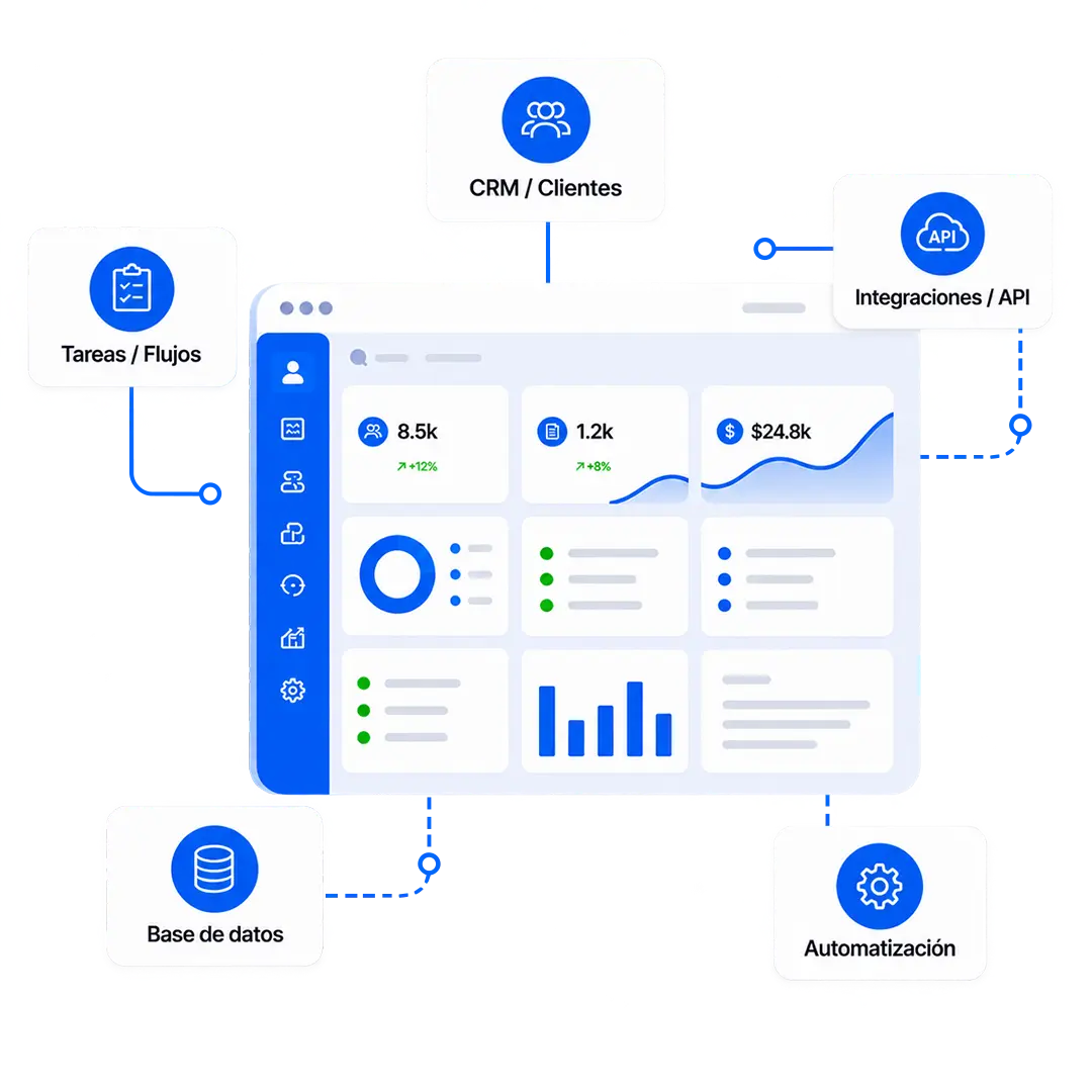 Desarrollo web profesional por TURBOHOST